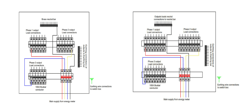 MCB Distribution boards
